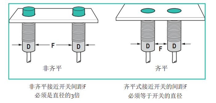 霍爾接近開(kāi)關(guān)傳感器安裝