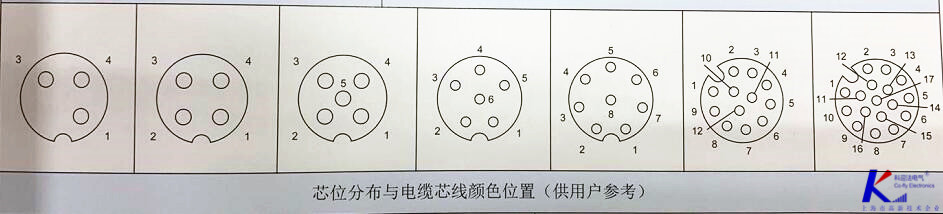 M12孔型連接器的針腳芯位